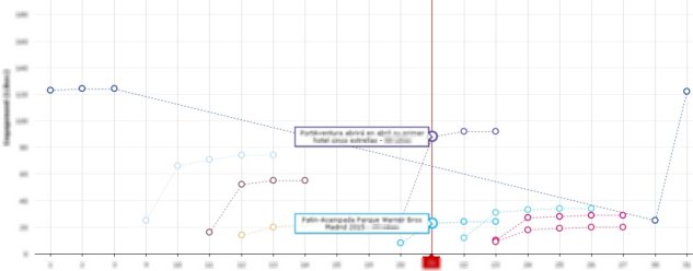 Grafica del rapporto sulla viralità nei social network I grafici virali permettono conoscere i posts con più successo