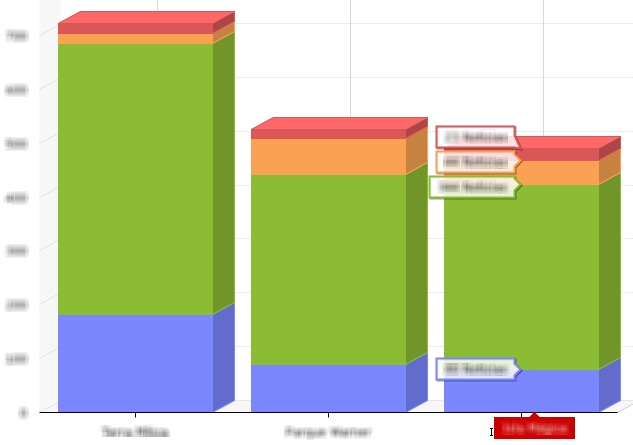 gráfico comparativo de la empresa respecto sus competidoras