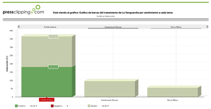 Conoscendo il trattamiento delle notizie pubblicate è più facile sapere il nostro impatto delle apparizioni nei mezzi